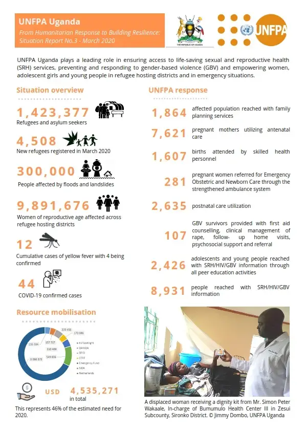 UNFPA Uganda Humanitarian Situation Report March 2020 - Issue No.3