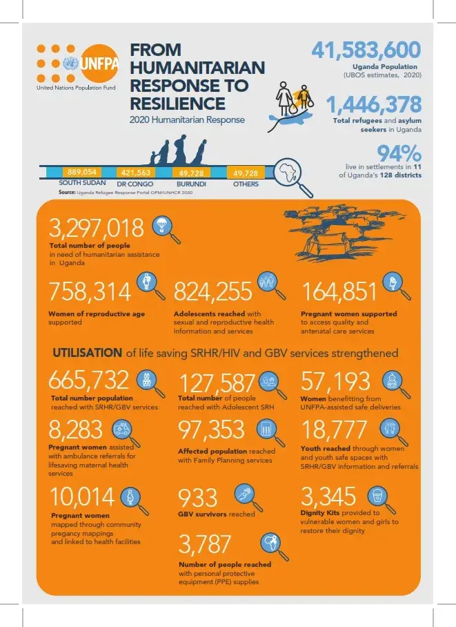 FROM HUMANITARIAN RESPONSE TO RESILIENCE: 2020 Humanitarian Response