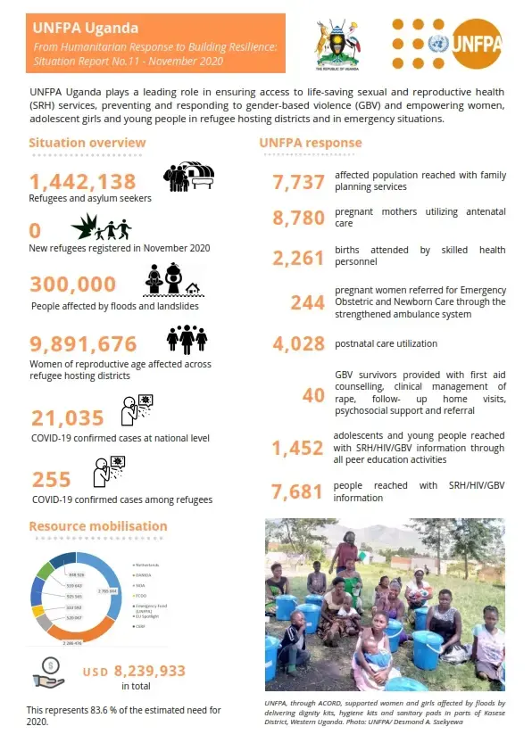 UNFPA Uganda Humanitarian Situation Report November 2020 Issue No. 11