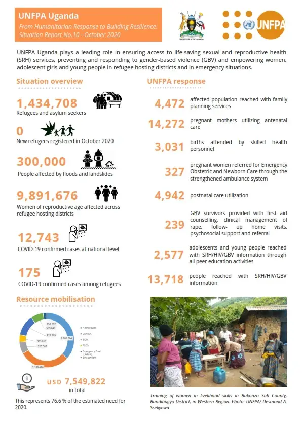 UNFPA Uganda Humanitarian Situation Report October 2020 Issue No. 10