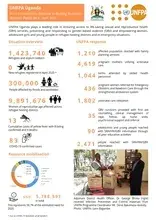 UNFPA Uganda Humanitarian Situation Report April 2020 - Issue No.4