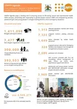 UNFPA Uganda Humanitarian Situation Report February 2020 Issue No. 2