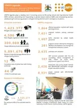 UNFPA Uganda Humanitarian Situation Report March 2020 - Issue No.3