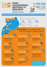 From humanitarian response to resilience: UNFPA Uganda's humanitarian results at a glance (Jan 2018-Dec 2018)