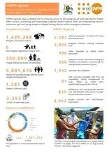 UNFPA Uganda Humanitarian Situation Report August 2020 Issue No. 8