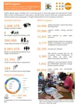 UNFPA Uganda Humanitarian Situation Report December  2020, Issue No. 12