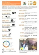 UNFPA Uganda Humanitarian Situation Report September  2020 Issue No. 9